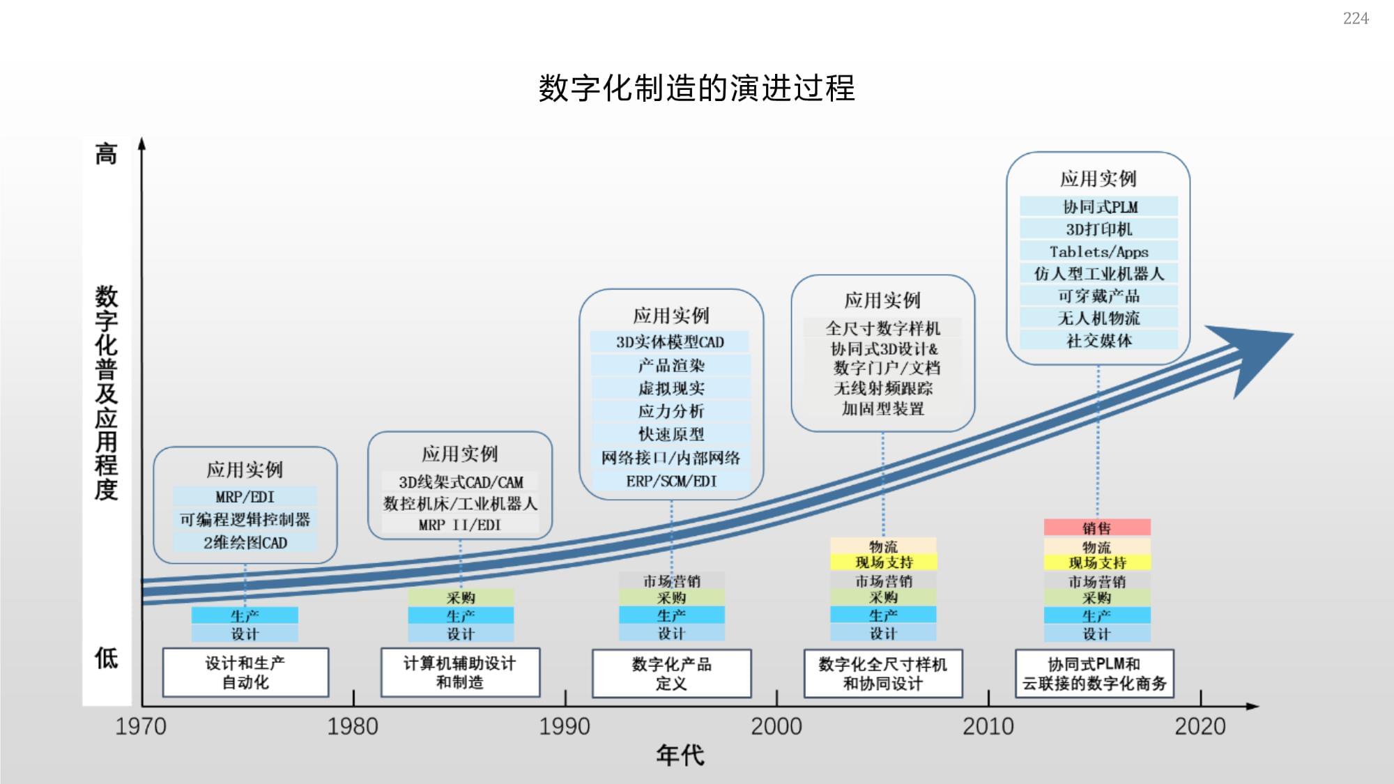 《智能制造概论》智能工厂和智能生产